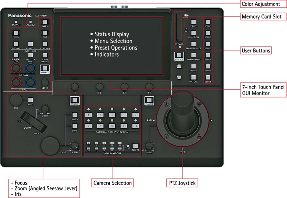 Panasonic AWRP150G IP MULTI FUNCTION CAMERA CONTROL PANEL