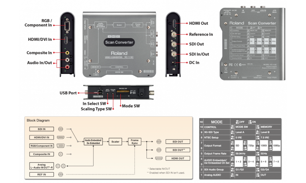 Roland VC-1-SC Scan Converter - Up/Down/Cross. Composite ...